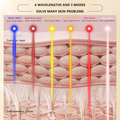 หน้ากากบําบัดด้วยแสง LED หน้ากากบําบัดด้วยแสง LED หน้ากากบําบัดด้วยแสงแดง 1060nm