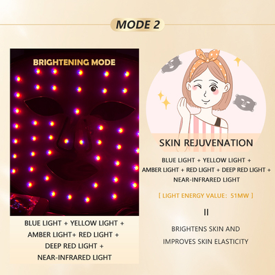 หน้ากากบําบัดด้วยแสง LED หน้ากากบําบัดด้วยแสง LED หน้ากากบําบัดด้วยแสงแดง 1060nm